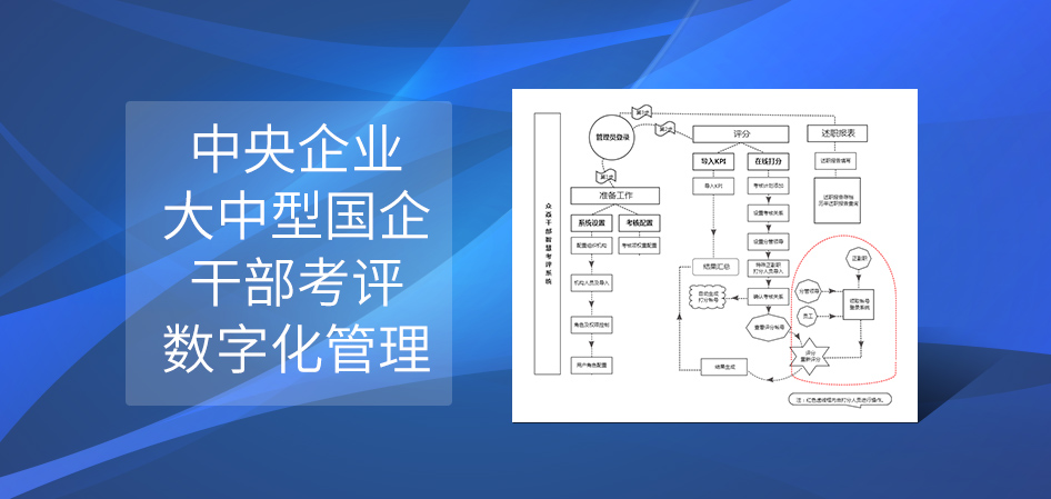 干部考評管理系統