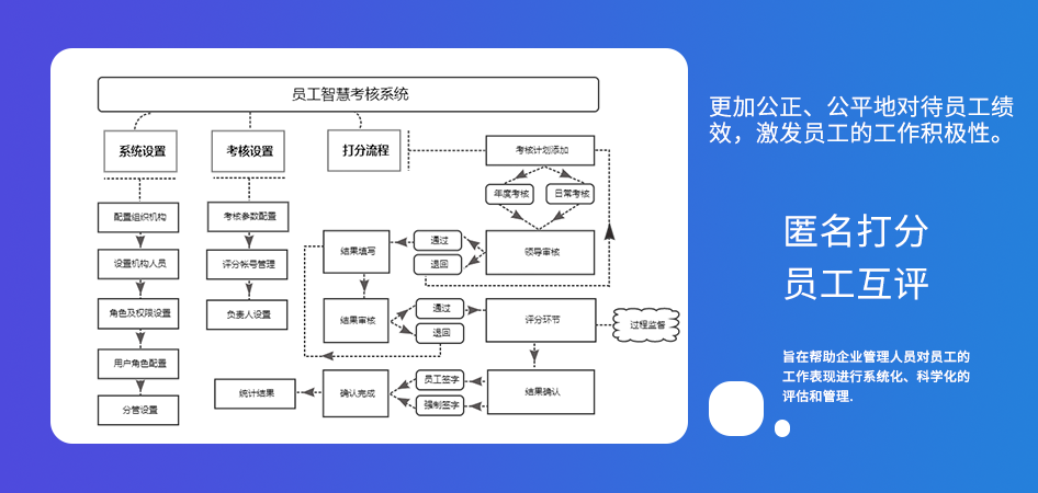 員工考核管理系統